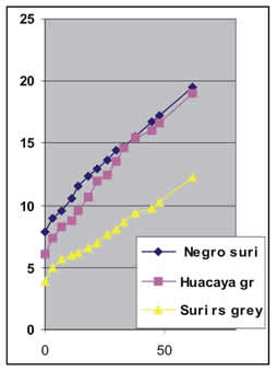 Alpakas-geburt-diagramm